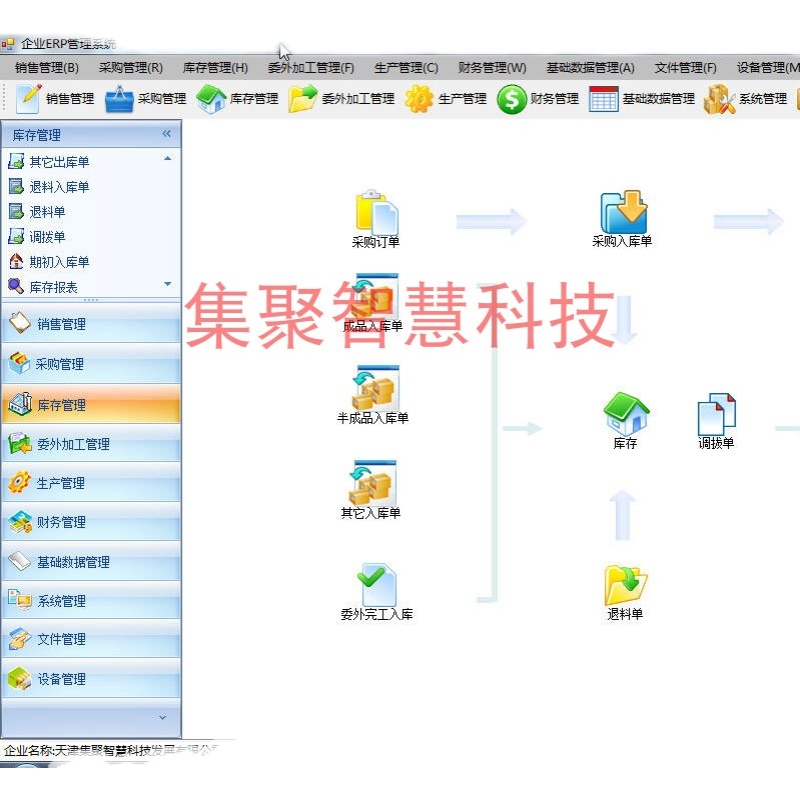 提升管理效率 ERP進(jìn)銷(xiāo)存系統(tǒng)與企業(yè)專(zhuān)屬軟件的定制開(kāi)發(fā)策略